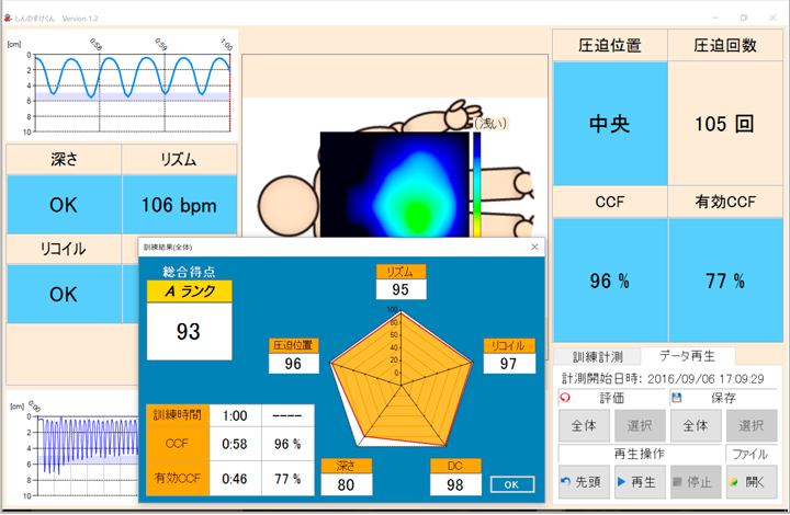 要求項目ごとに点数化