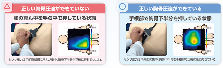 圧迫位置の可視化